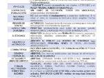 GUÍA  DIRECTRICES APLICACIÓN REAL DECRETO 463/2020 ESTADO DE ALARMA